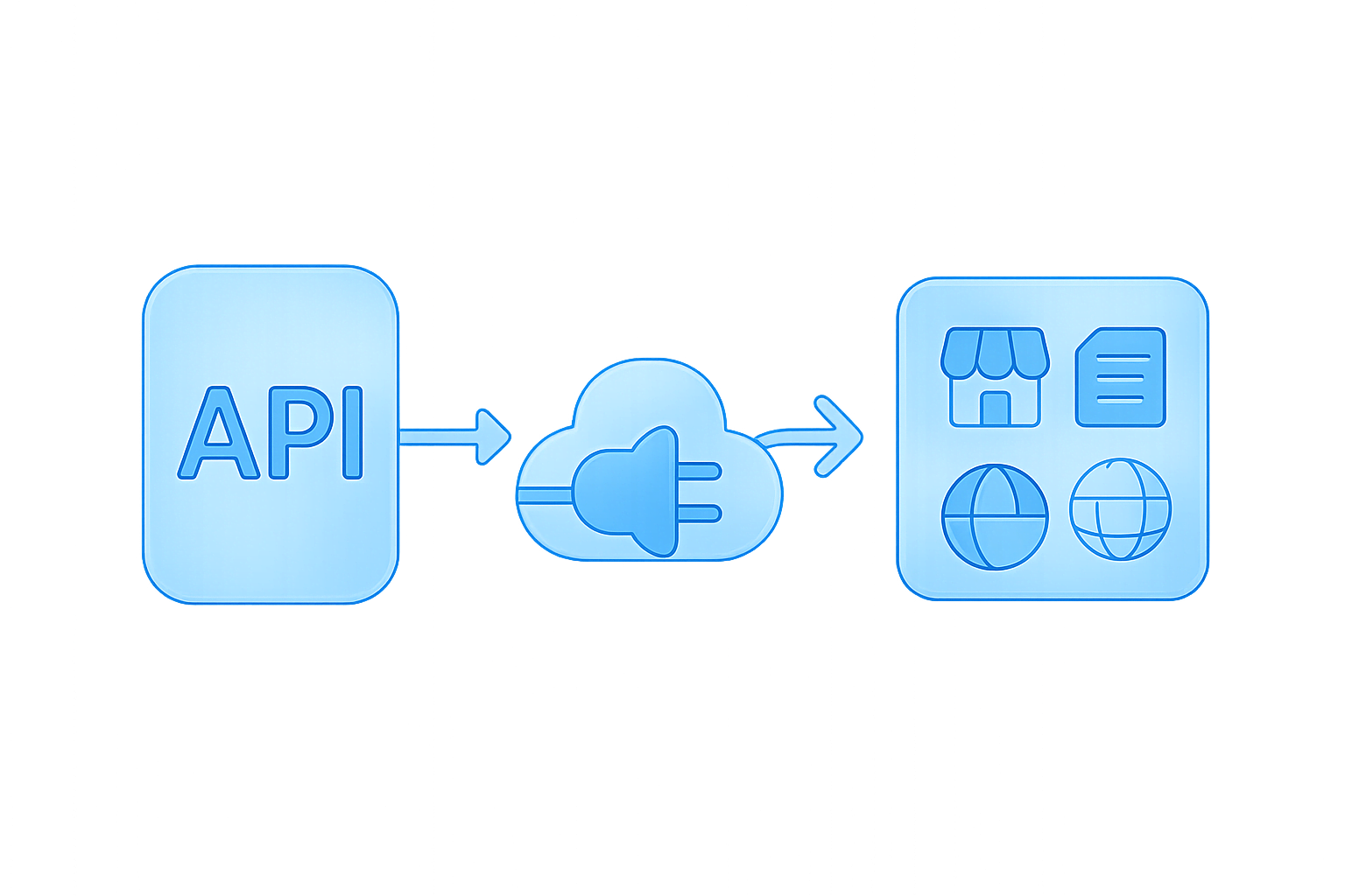 Traceability API Access