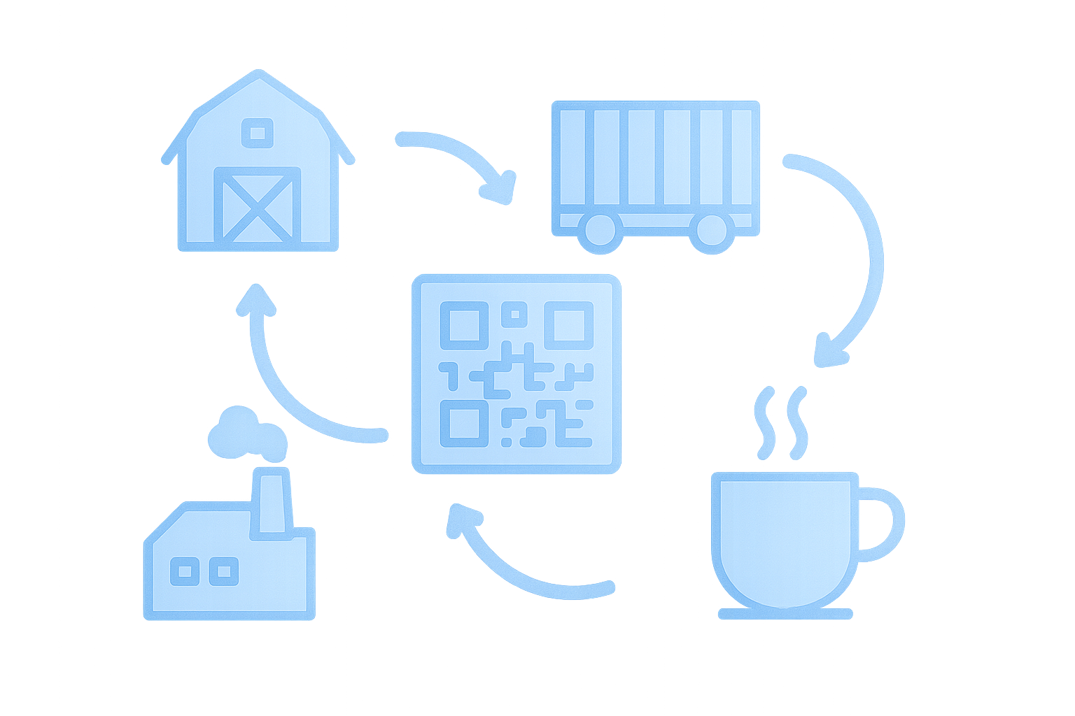 End-to-End Traceability