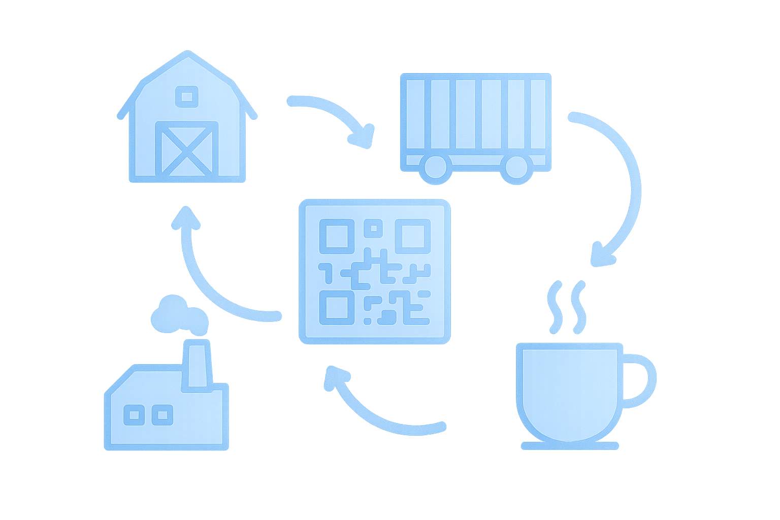 End-to-End Traceability